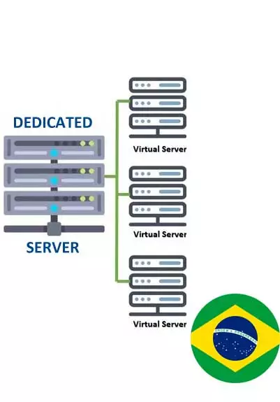 Cheap VPS Provider Brazil